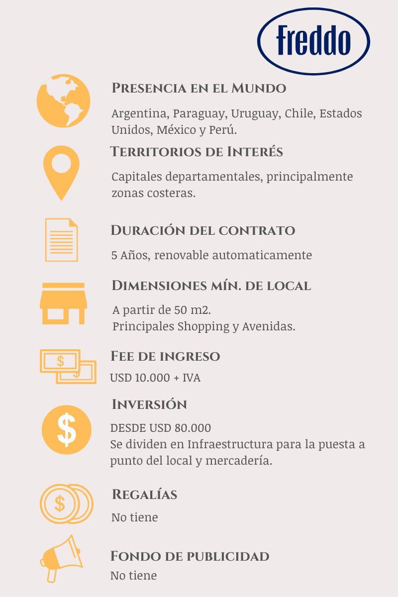 Fichas tecnicas