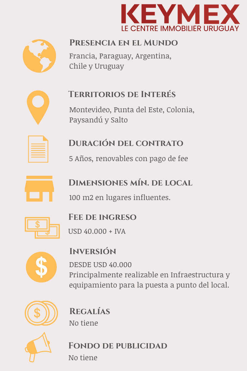 Ficha tecnica KEYMEX