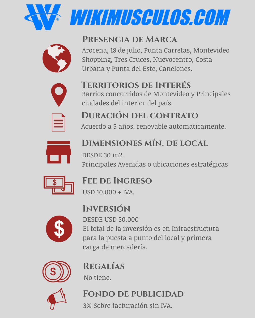 WIKIMUSCULOS 2025